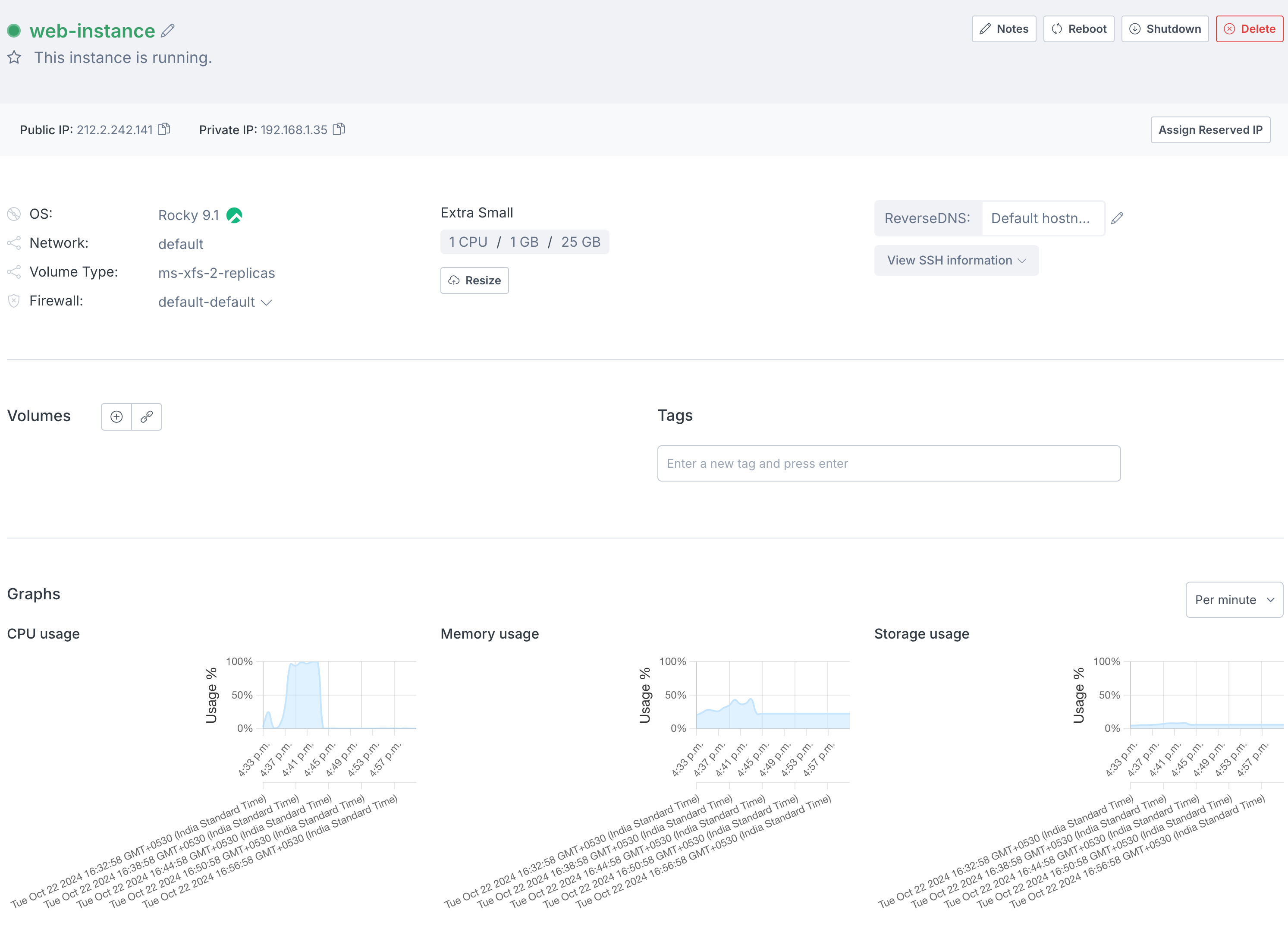 Activated Civo Statistics Monitoring